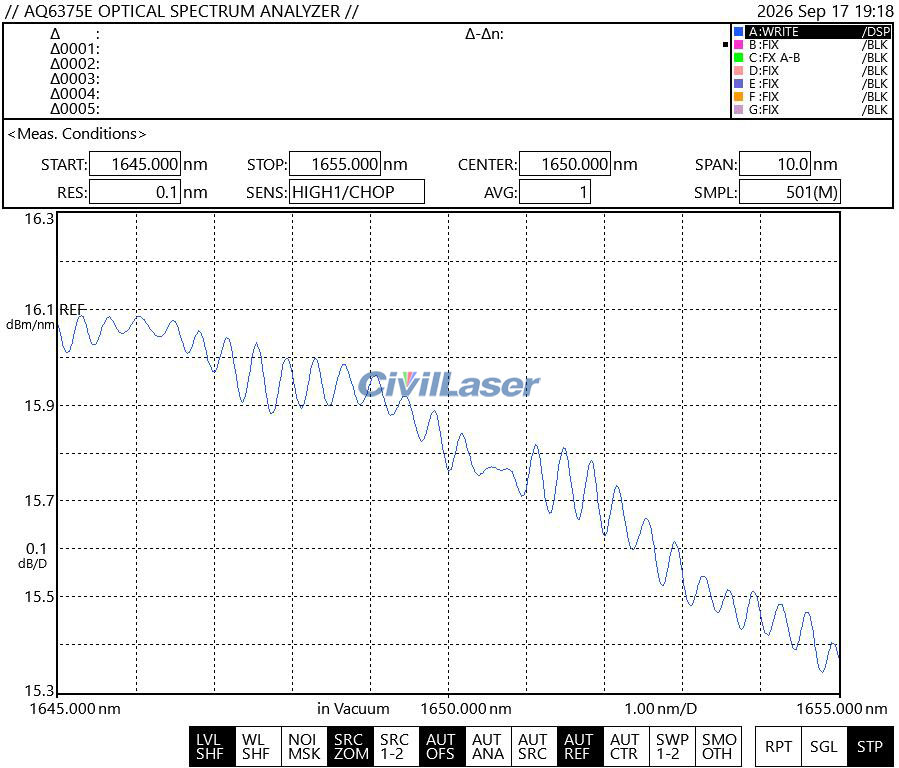 SLD light source